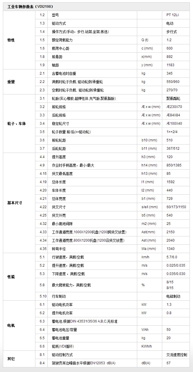 迷你型全電動搬運車