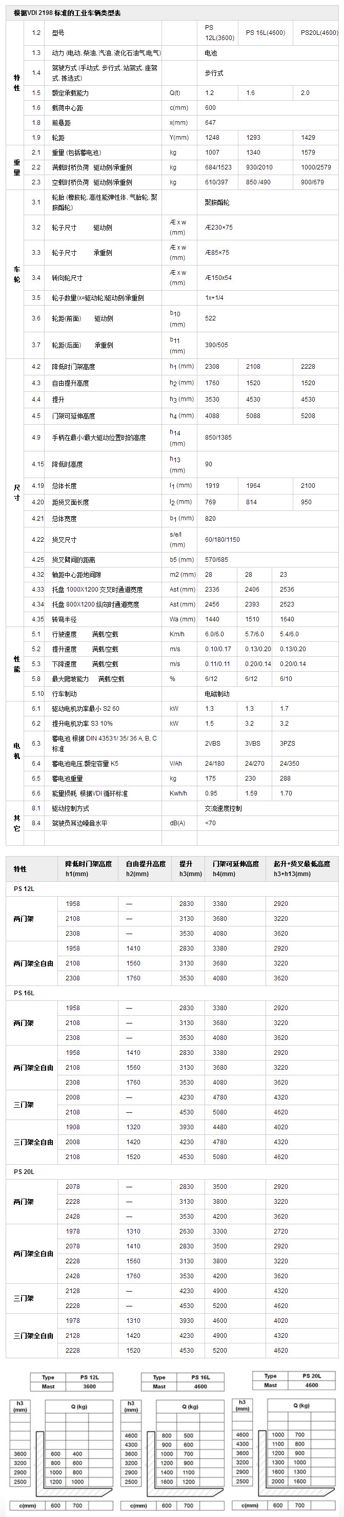 全電動(dòng)堆高車