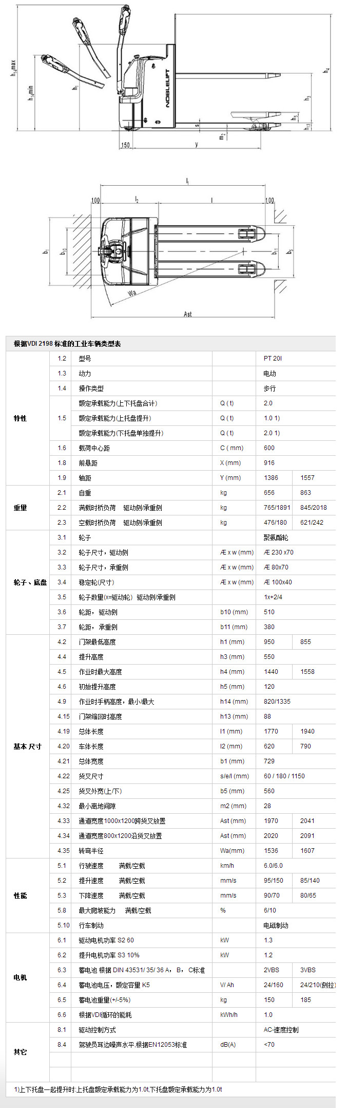 雙提升全電動搬運車