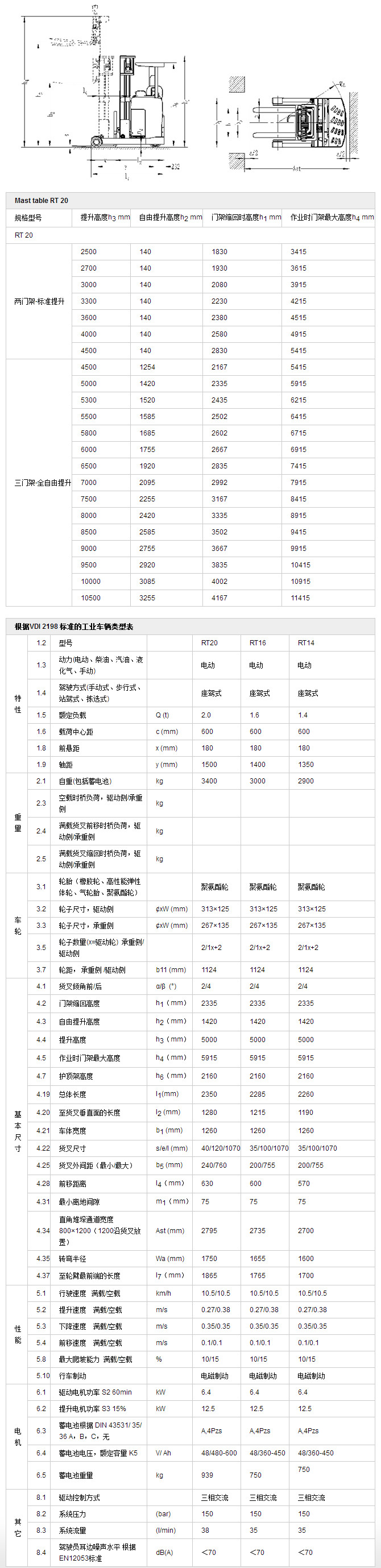 高位前移式叉車