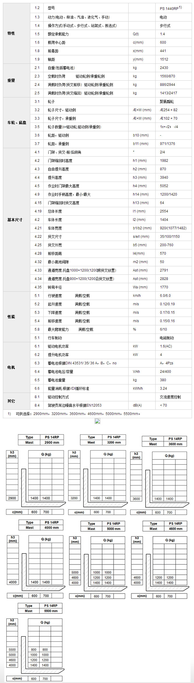 石家莊全電動(dòng)堆高車(chē)