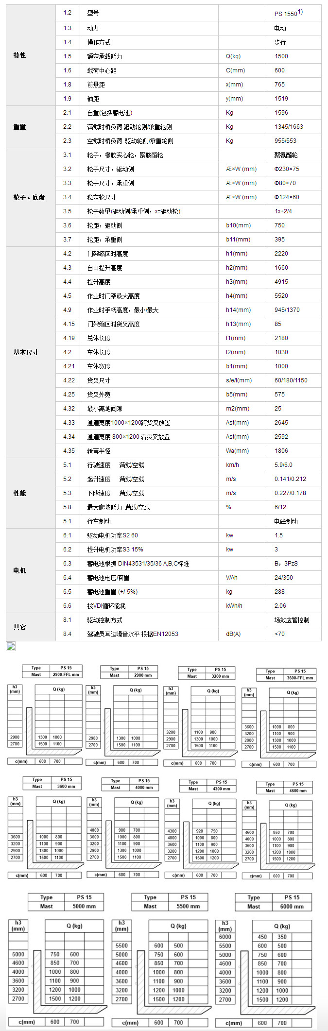 河北電動堆高車