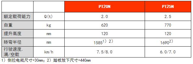 全電動搬運車