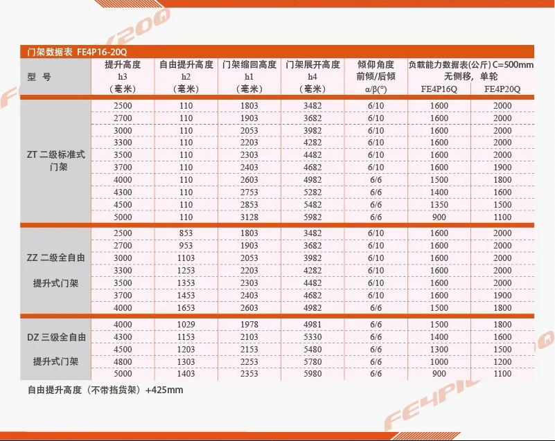 四支點(diǎn)平衡重電動(dòng)叉車